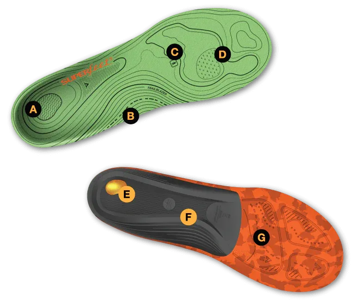 SuperFeet HIKE SUPPORT Insoles (Previously Named TRAILBLAZER Comfort)