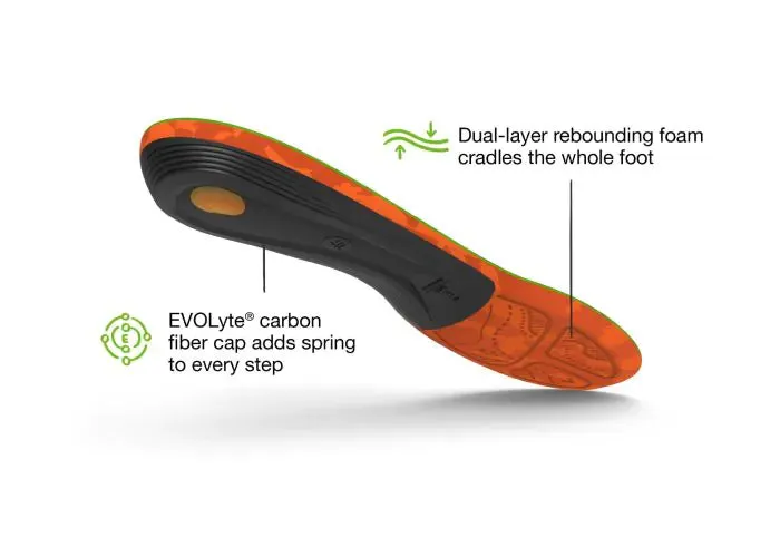 SuperFeet HIKE SUPPORT Insoles (Previously Named TRAILBLAZER Comfort)